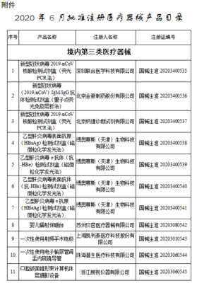 目錄丨6月獲批注冊的107個(gè)醫(yī)療器械 聚焦醫(yī)護(hù)人員防護(hù)用品，筑牢健康防線