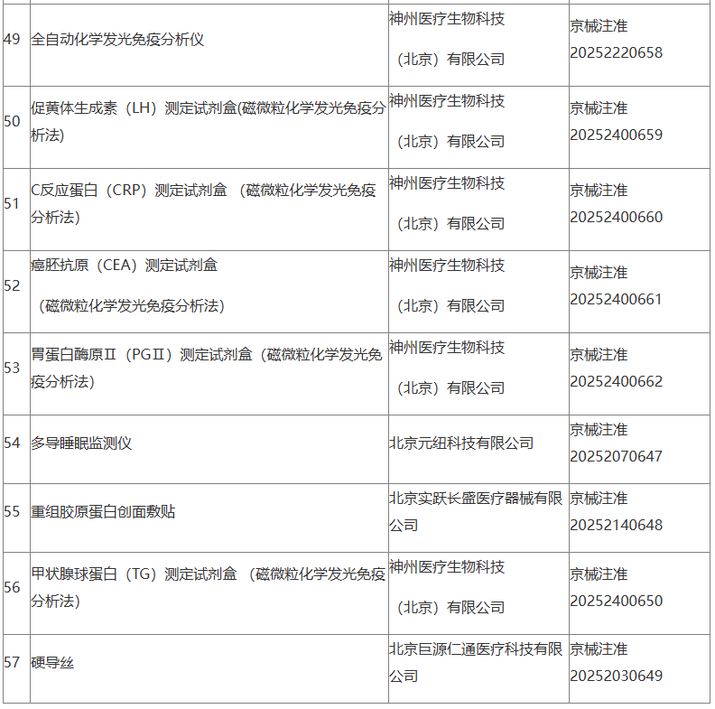 北京市藥品監(jiān)督管理局關(guān)于批準(zhǔn)注冊57個(gè)第二類醫(yī)療器械產(chǎn)品的公告 (2025年5月) 醫(yī)護(hù)人員防護(hù)用品